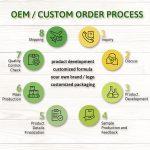 ICA OEM process